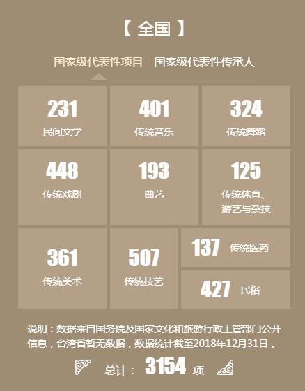 非遺博物館設(shè)計有沒有必要，非遺代表性項目有多少？